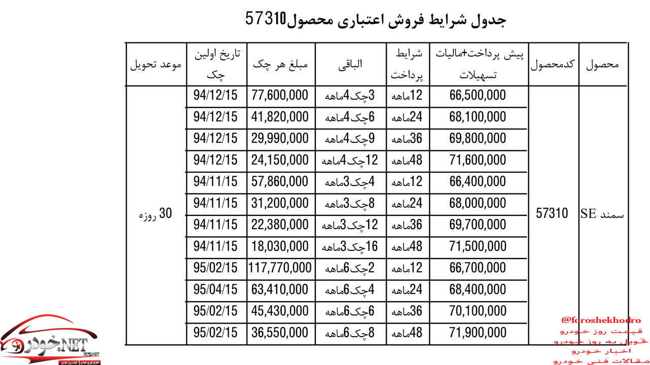 شرایط فروش اقساطی خانواده سمند یا وام 25 میلیونی + جدول